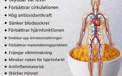 Gyllene honung: Det kraftfulla gurkmeja-medlet som alla borde känna till